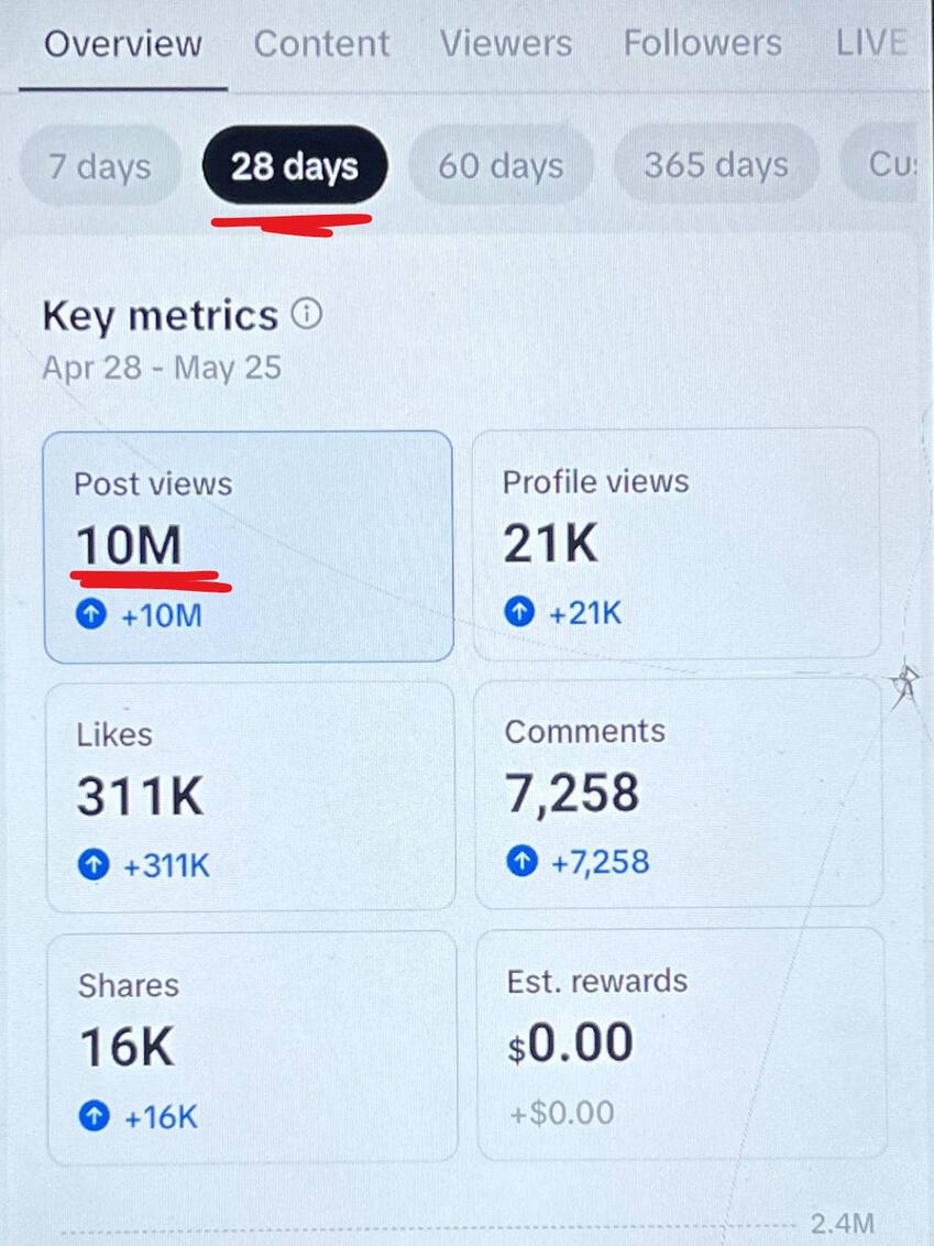 10M+ views in the first month for David Armah